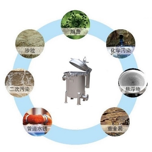 袋式过滤器应用领域.jpg
