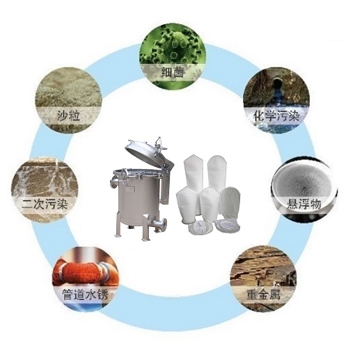 袋式过滤器应用领域3.jpg